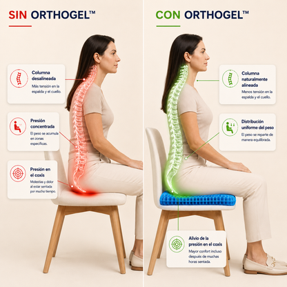 OrthoGel™ Cojín Ergonómico [Alivio y Comodidad al Sentarte]